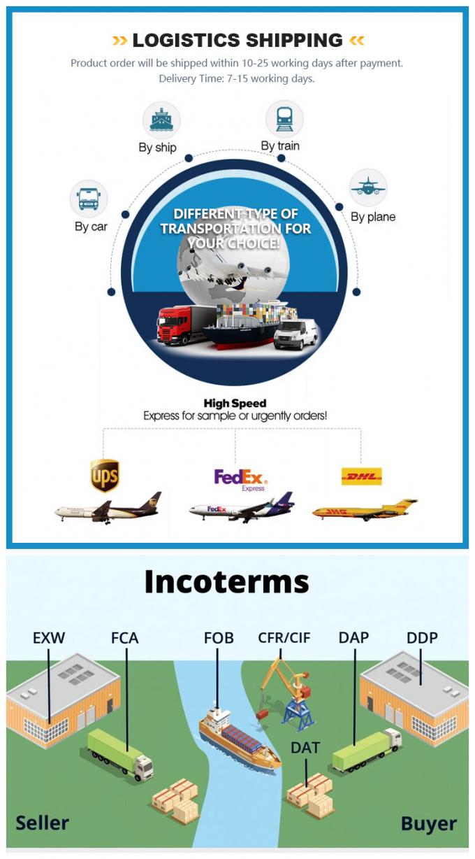 Galvanized Corrugated Sheets Iron Sheets Galvanized Roofing Sheet